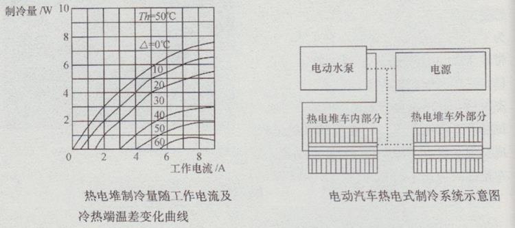 电动车空调制冷为什么不耗电,电动车空调eco真的省电吗