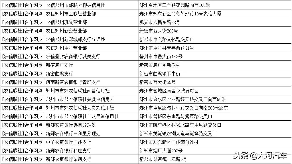 郑州市etc服务点一览表,etc免费办理郑州市网点