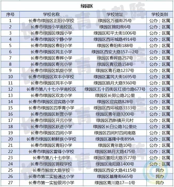 长春全市小学排名,长春各区小学排名