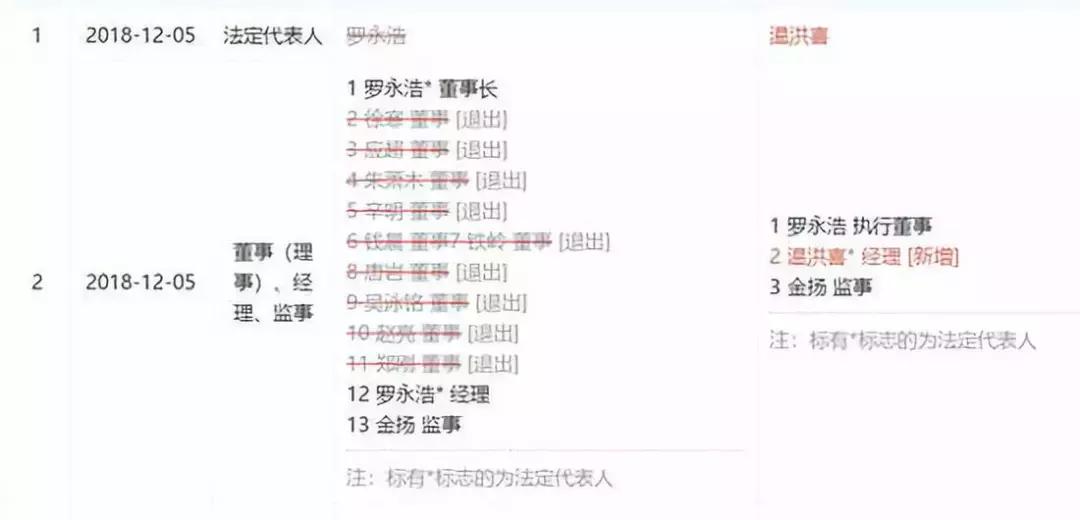 锤子科技目前现状,锤子科技近况