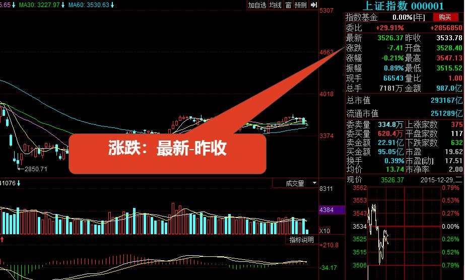 股票入门基础知识股市看盘技巧,股票入门基础知识看盘溢价率