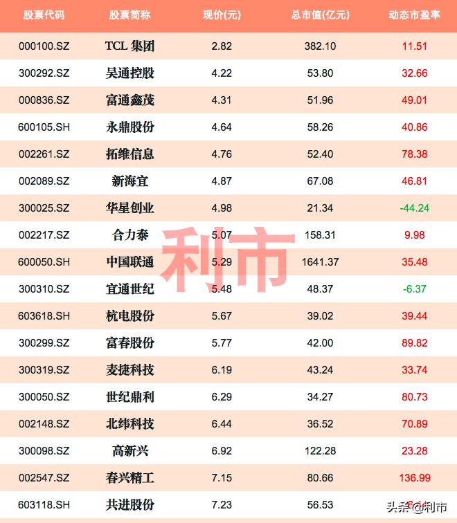 5g概念低价港股股,5g低价光模块概念股