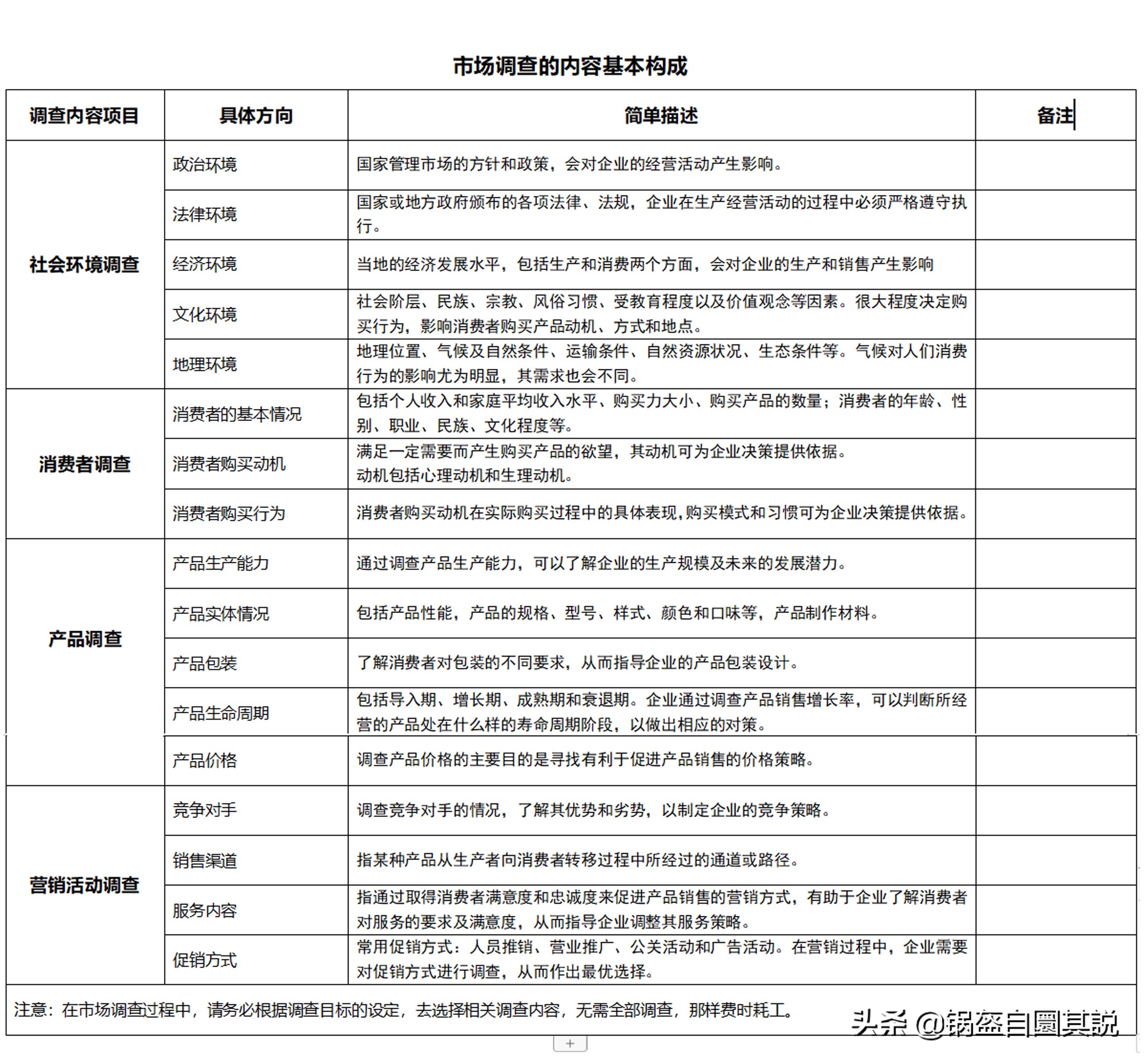 「第02/12期」市场调查课件-“设计市场调查方案”