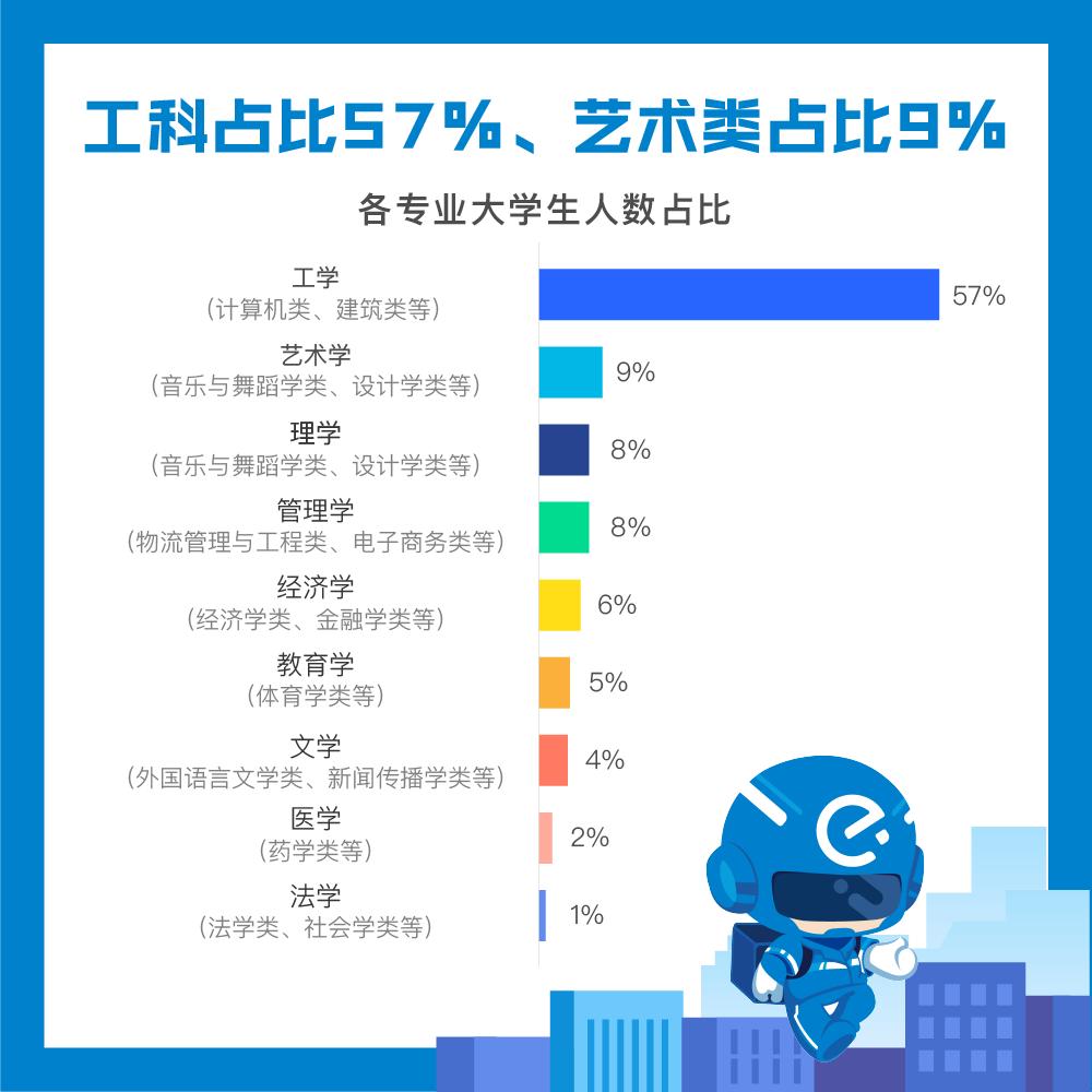 9896名在校大学生暑期兼职做饿了么骑手，一个月赚三个月生活费