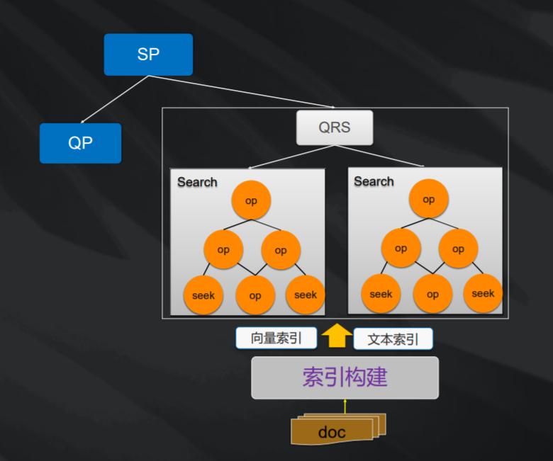阿里云峰会|统一召回引擎在搜索场景的应用实践