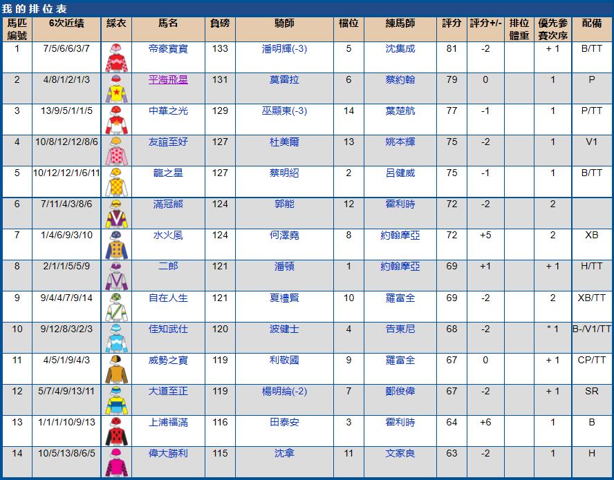 2021年5月沙田赛马赛果,2023年沙田赛马比赛时间