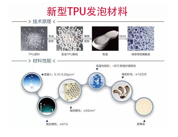 yeezy满天星一般多久完全氧化,yeezy黑满天星鉴别