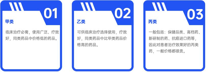 乙类药有哪些医保报销比例是多少,医保报的是甲类药还是乙类药