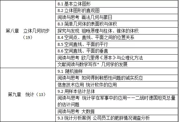 高中数学新版教材2019电子版目录,新高考数学改版课本