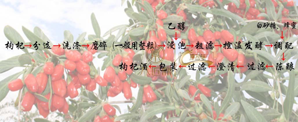 哪种粮食酒泡果酒最好,果酒酒曲酿造