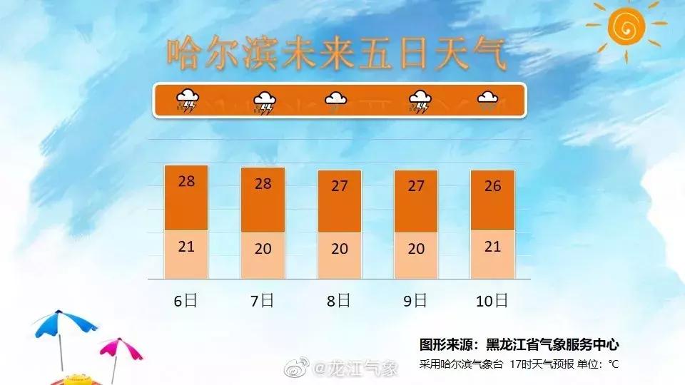 黑龙江防疫最新消息今日,黑龙江省最新防疫消息