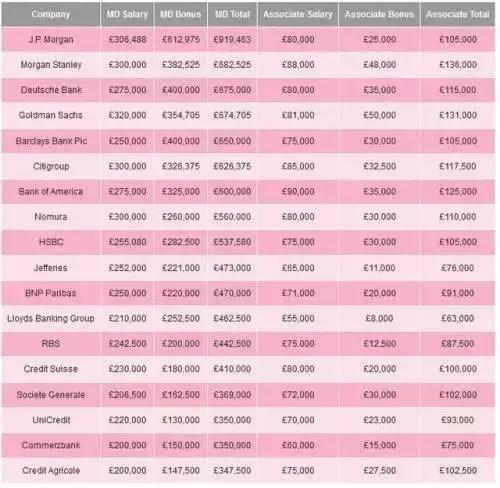 如何进入四大投行,国内投行裁员方案有哪些