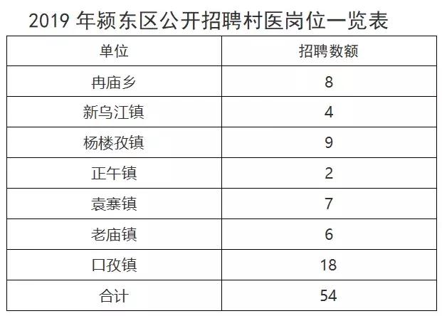 闃滈槼姘戣埅涓績鎷涜仒,闃滈槼姘戣埅鎷涜仒