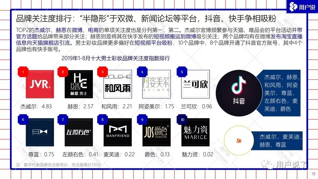 男士彩妆品牌排行榜前十名,男士彩妆套装排行榜前十名