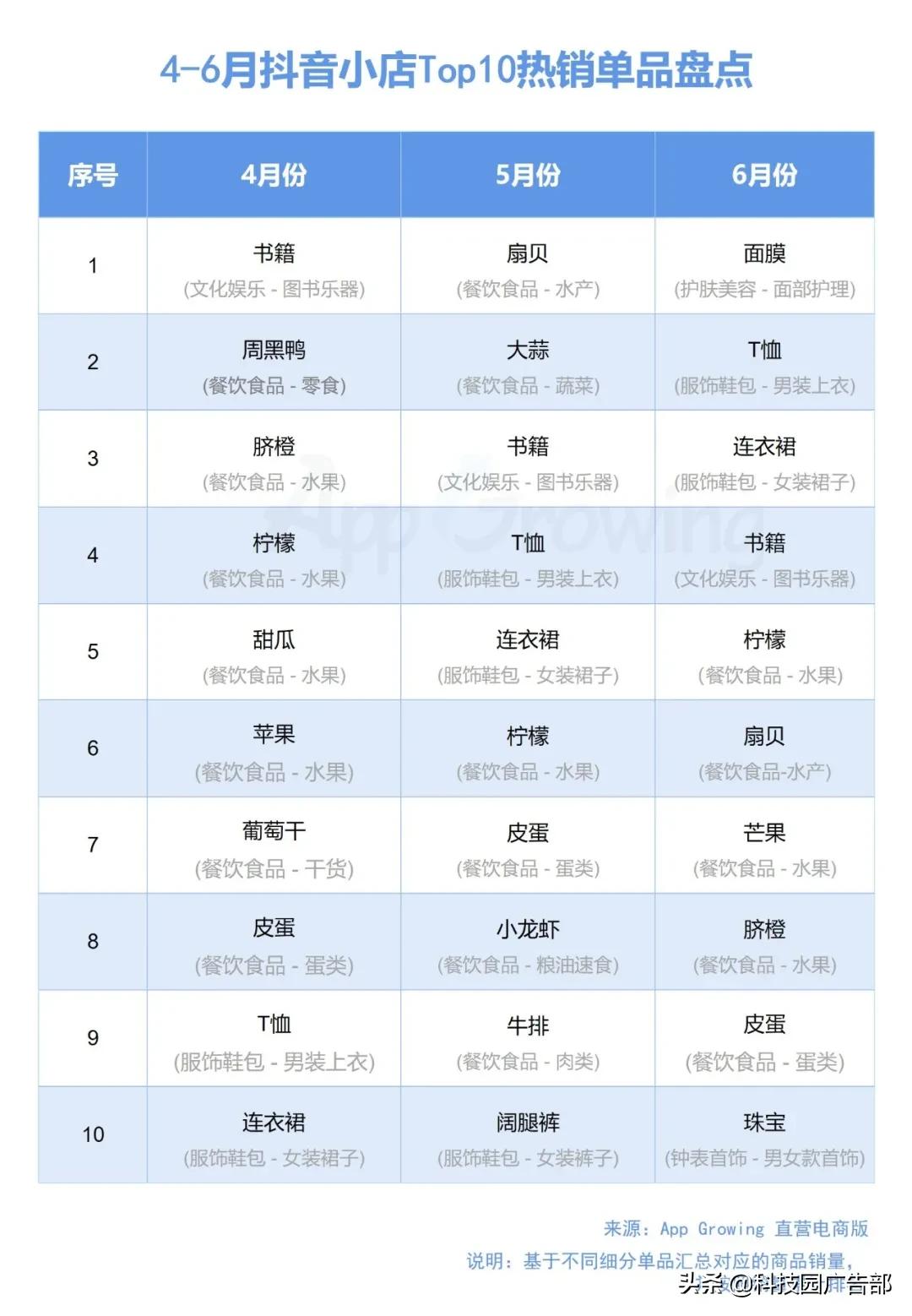 2024年抖音广告投放最新规划,q2移动广告投放平台