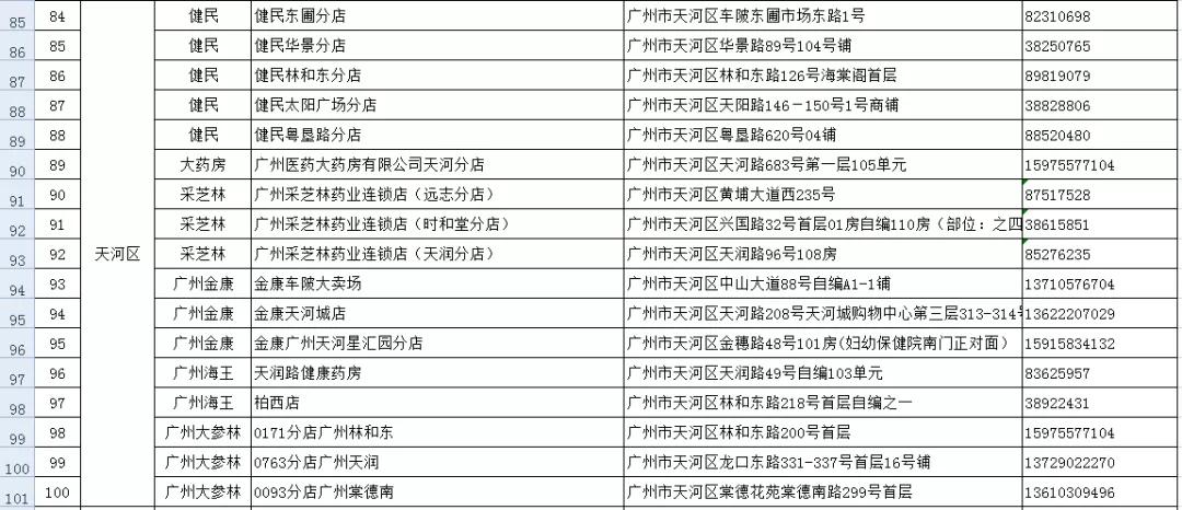 国内的哪些口罩是假的,网上最近医用口罩很多真的假的