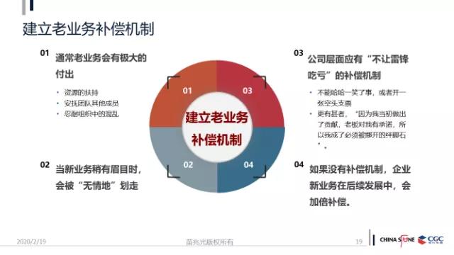 老业务如何赋能新业务？透视华为、阿里、美的、腾讯赋能体系
