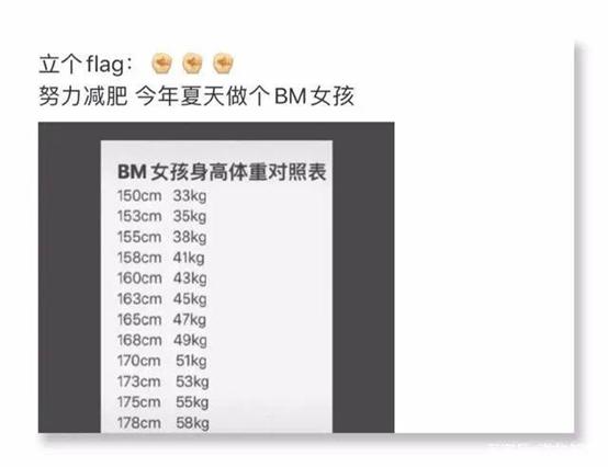 小红书上的“BM女孩”，快把我看吐了