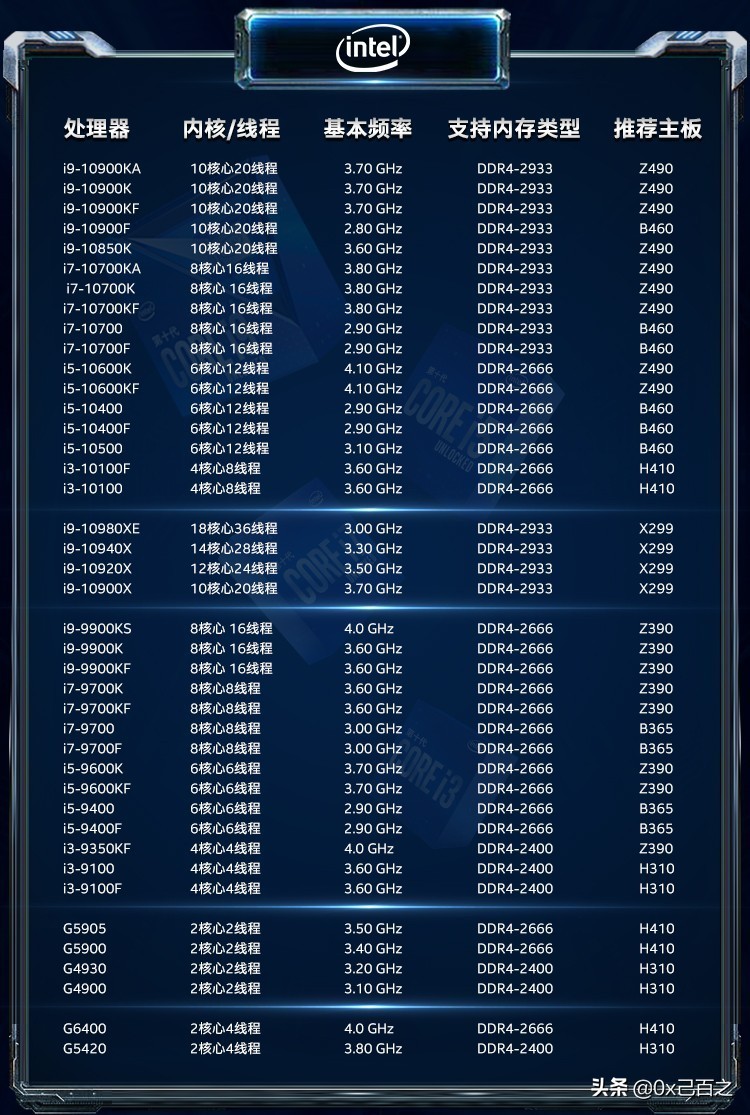 怎样看适合的内存频率,内存频率对电脑性能影响有多大