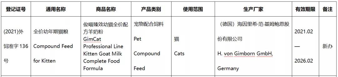 41款进口宠食新办或续展进入中国，含素力高、渴望、爱肯拿
