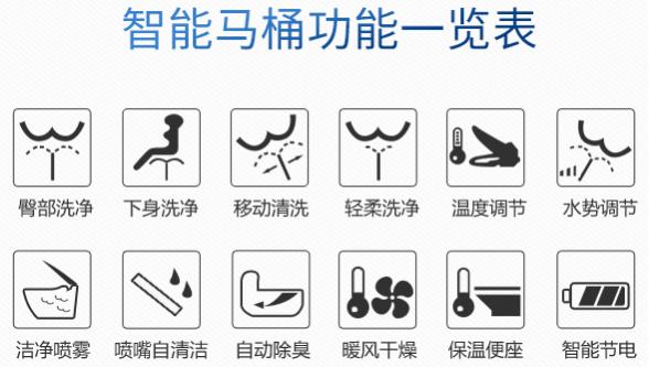 toto马桶对比,toto马桶一体的好还是分体的好