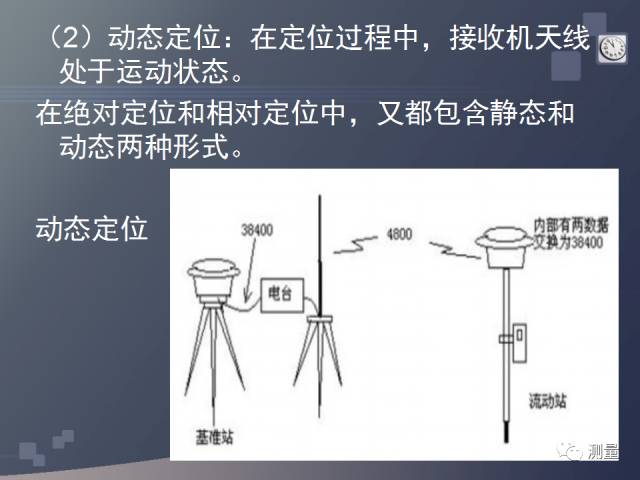 gps能代替水准仪测量高程吗,水准仪经纬仪全站仪视频教程