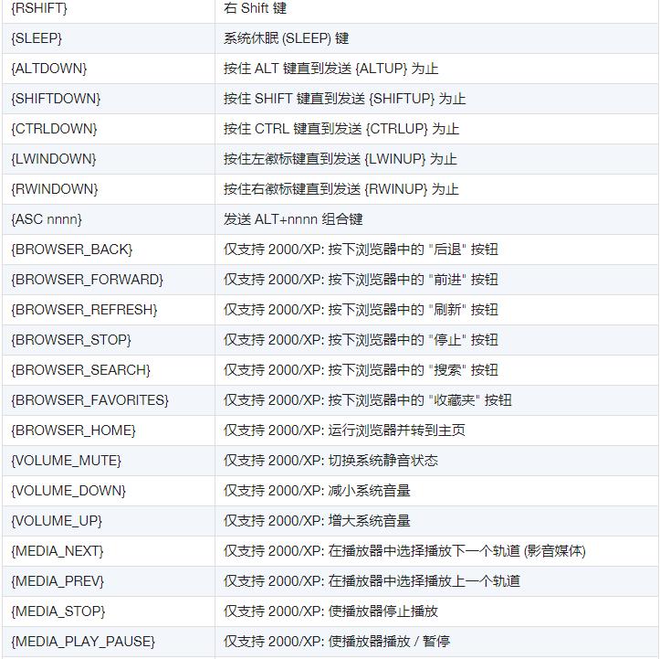 键盘的输入技巧,键盘输入方法