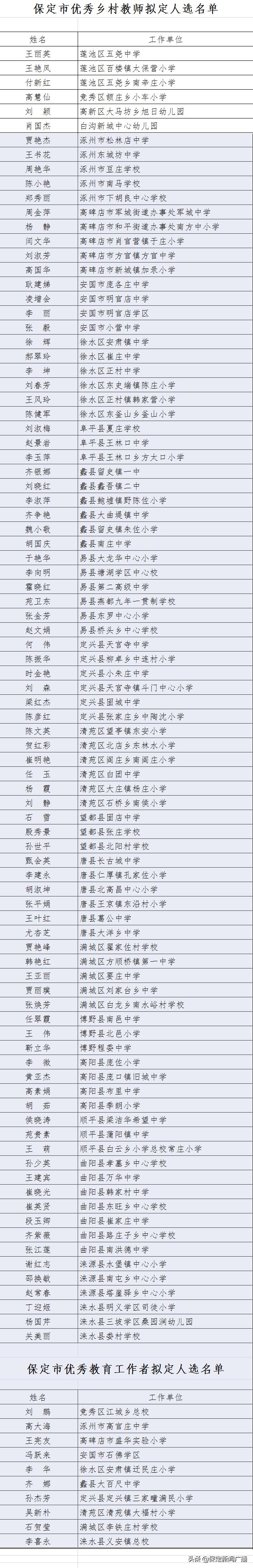 保定市2023年师德标兵名单,2018保定市师德标兵名单公示