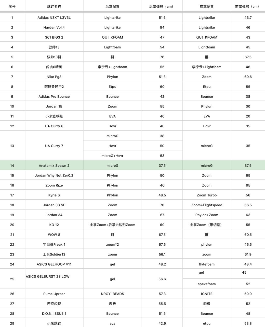 大帝恩比德篮球鞋测评,恩比德一代篮球鞋评测