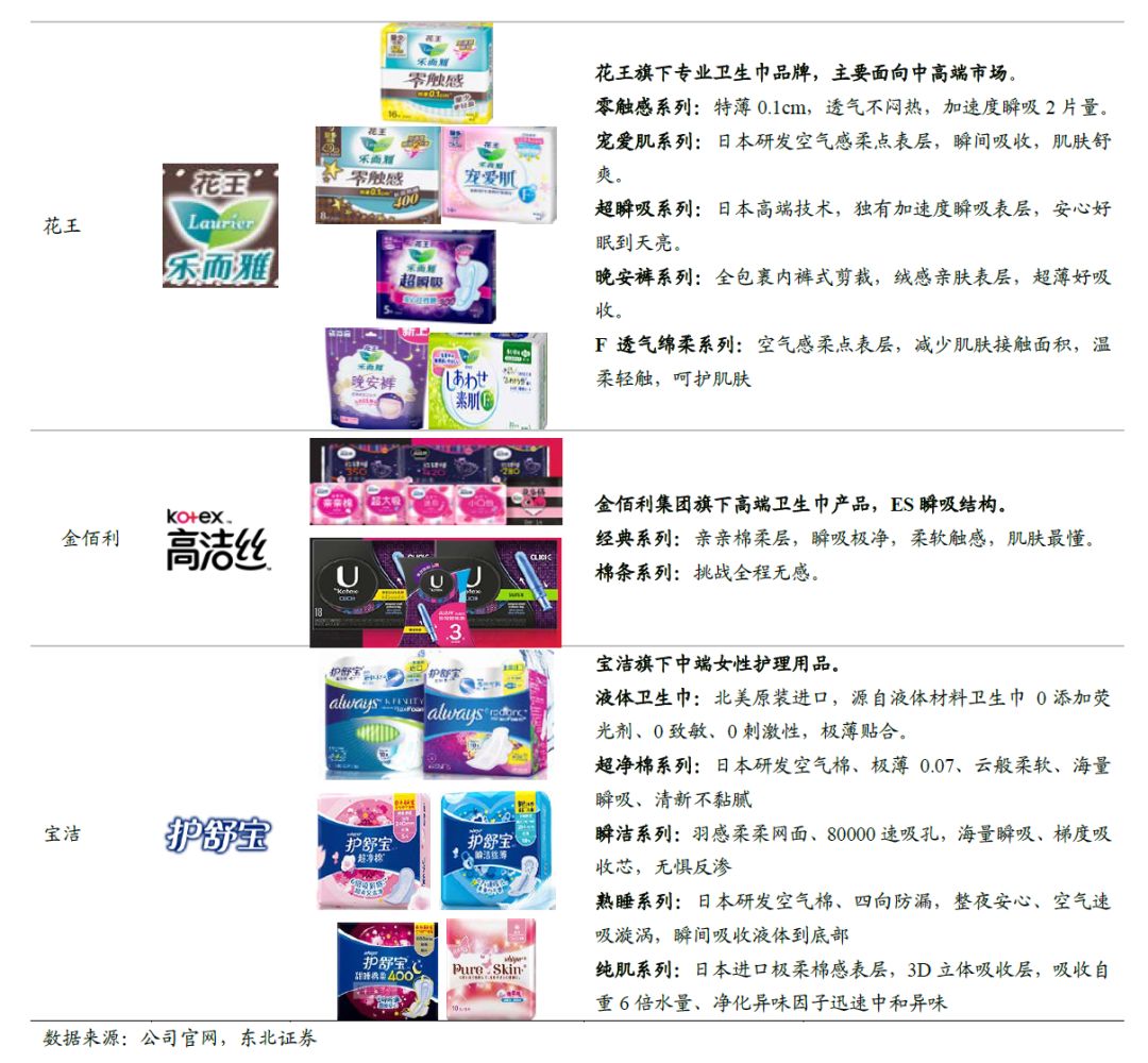 卫生巾海外市场,我国是全球最大的卫生巾市场