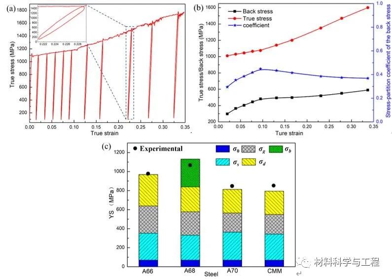 强度1.27GPa,延伸率54.5%!一种新型异质结构中锰钢