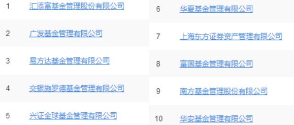 支付宝买基金的正确方法和技巧,买基金在支付宝还是天天基金上