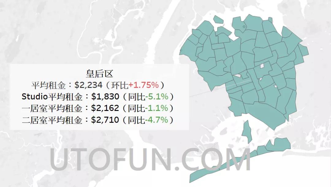 纽约曼哈顿出租房回报,曼哈顿租金