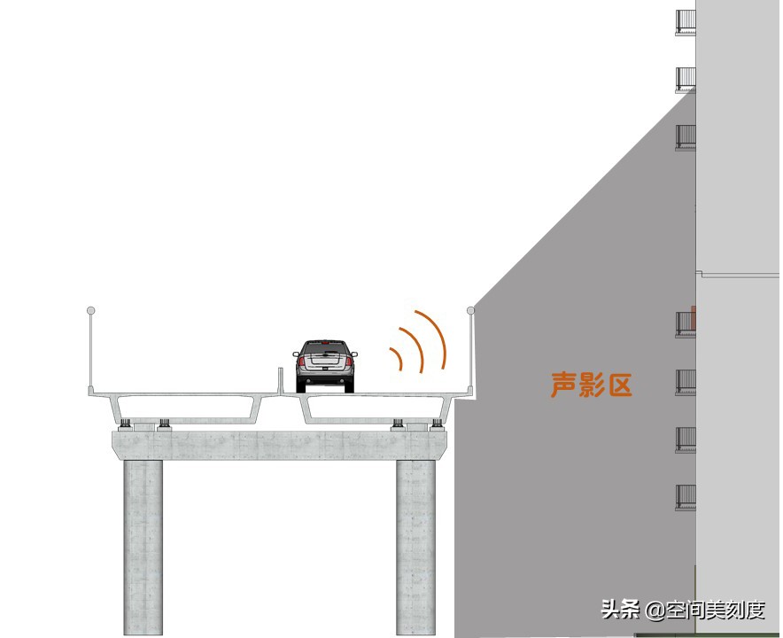 离高架近的房子如何防噪音,靠高架的房子减少隔音
