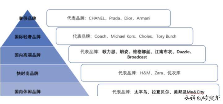 欧赛斯思想的发展,欧赛斯新战略