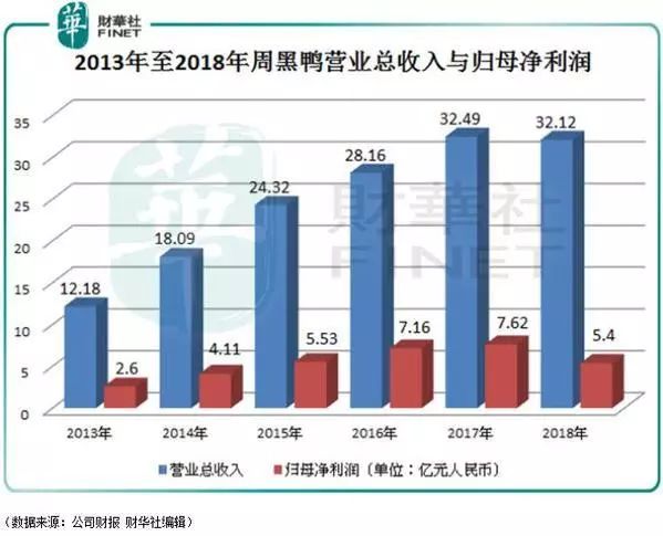 周黑鸭讲解,周黑鸭的劣势的解决方式