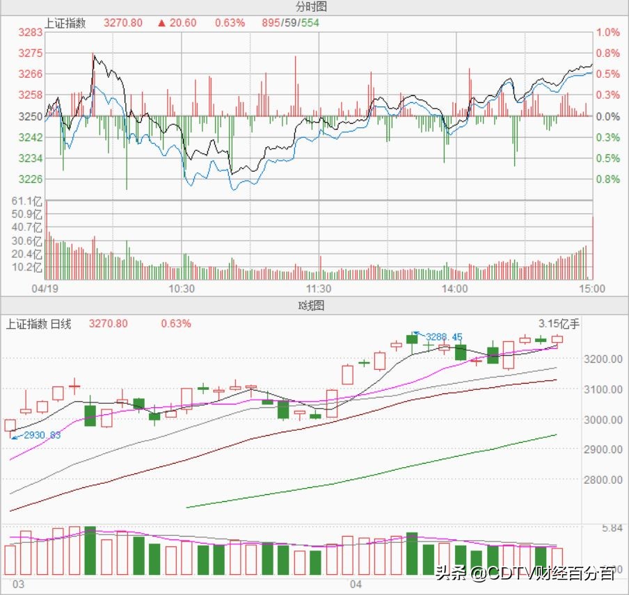 5g云时代锂电池 (5g锂电池市场前景)