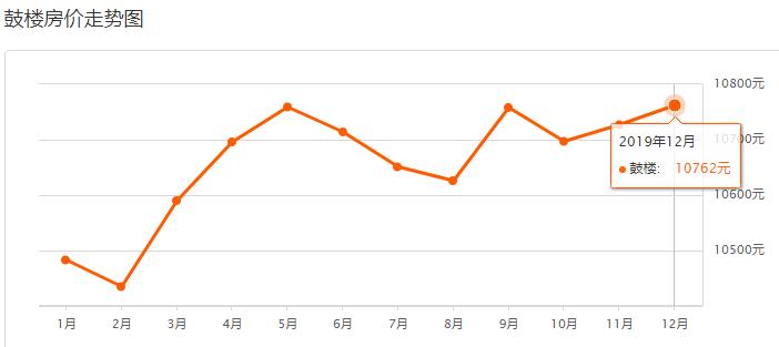 徐州二手房楼市最新消息,盘点徐州小区二手房挂牌价前10