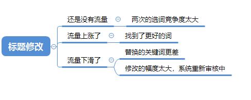 淘宝宝贝标题分析,淘宝大数据推广营销方案怎么写