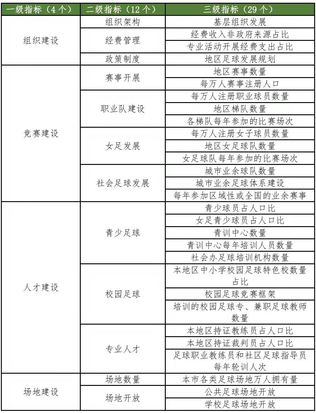 中国足球发展改革总体方案,中国足球在改变吗