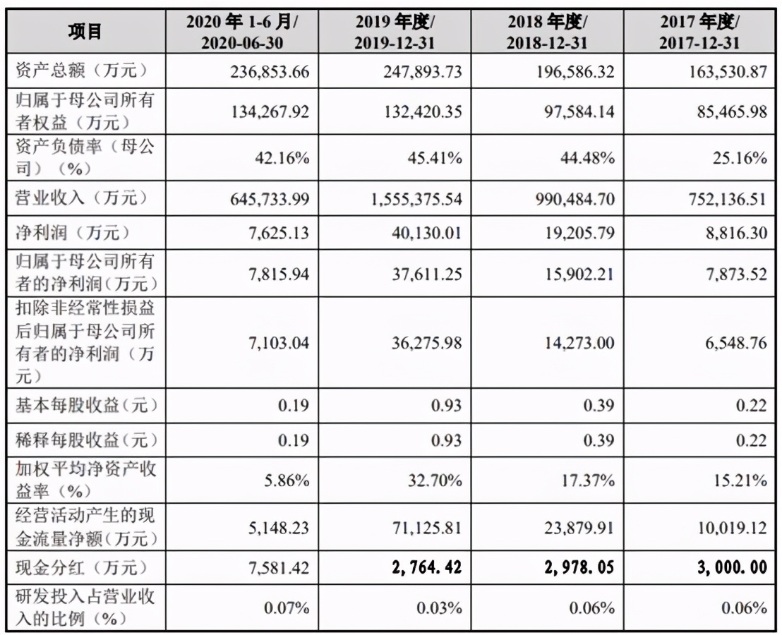 邳州市新河镇益客食品有限公司,益客食品2022年一季度业绩