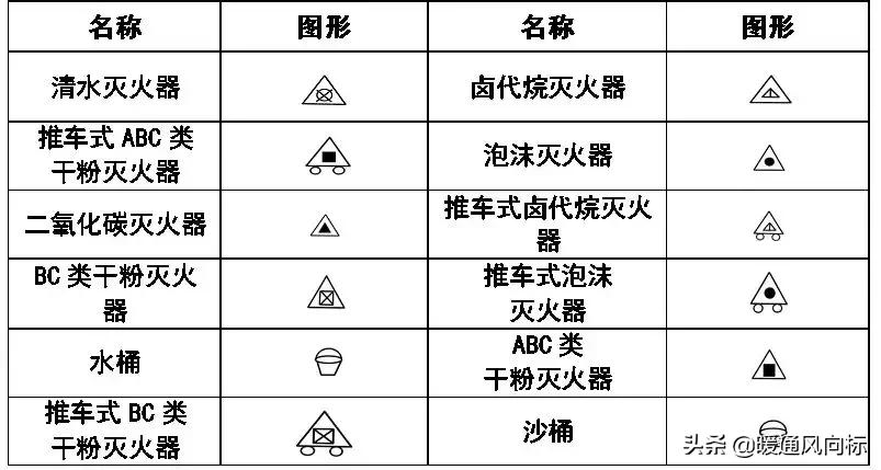 天正给排水cad怎么插入阀门符号,cad给排水图例符号大全