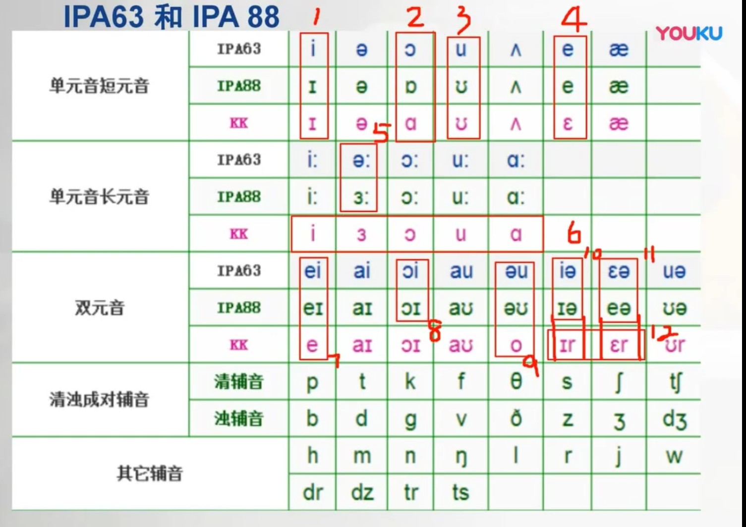 五个步骤学好英文发音和语调,2019.6.18怎么读英语