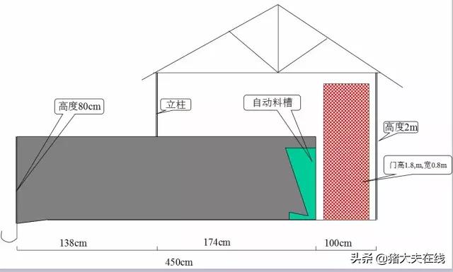 猪舍的平面设计图,现代规模化猪舍平面布局图