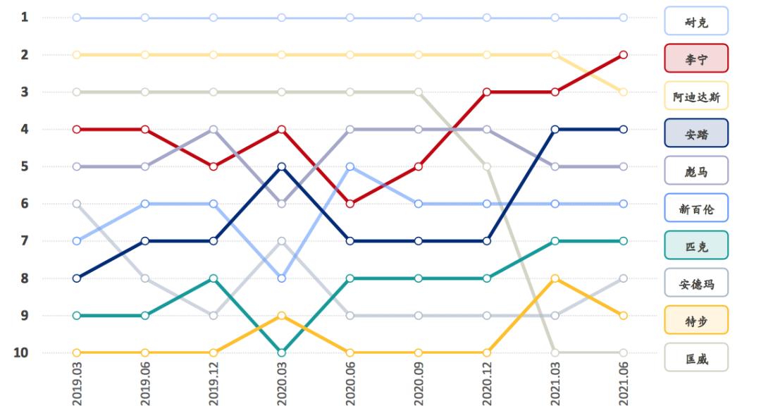 李宁进入俄罗斯市场,从李宁到鸿星尔泰