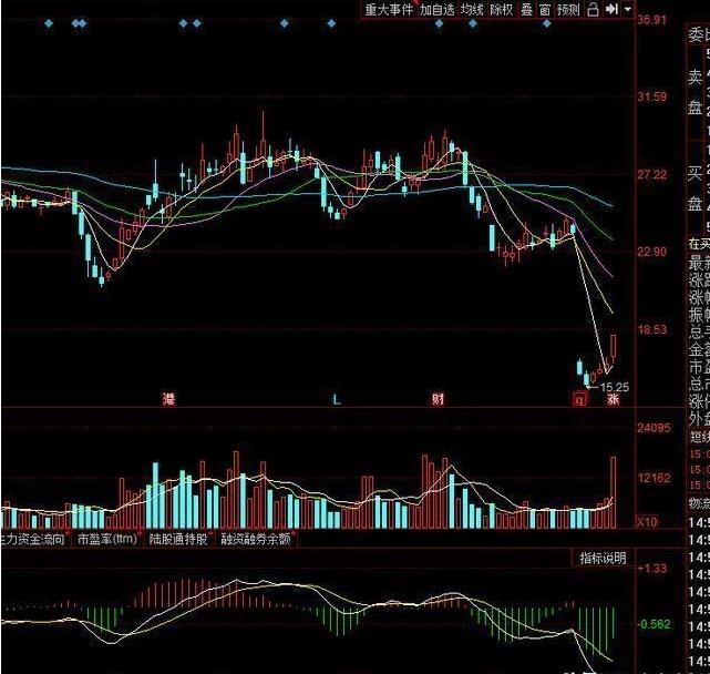 中国股市反弹在即时间到了吗,中国股市迎来好时机