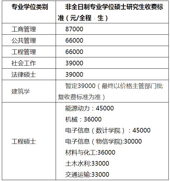 福州大学电气工程及其自动化考研,福州大学电气工程考研性价比