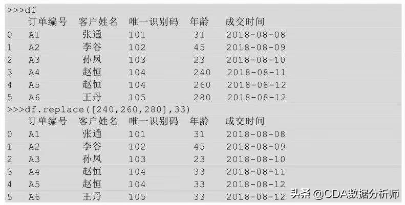 高级数据分析浅入门,透视数据分析怎么数值都是1