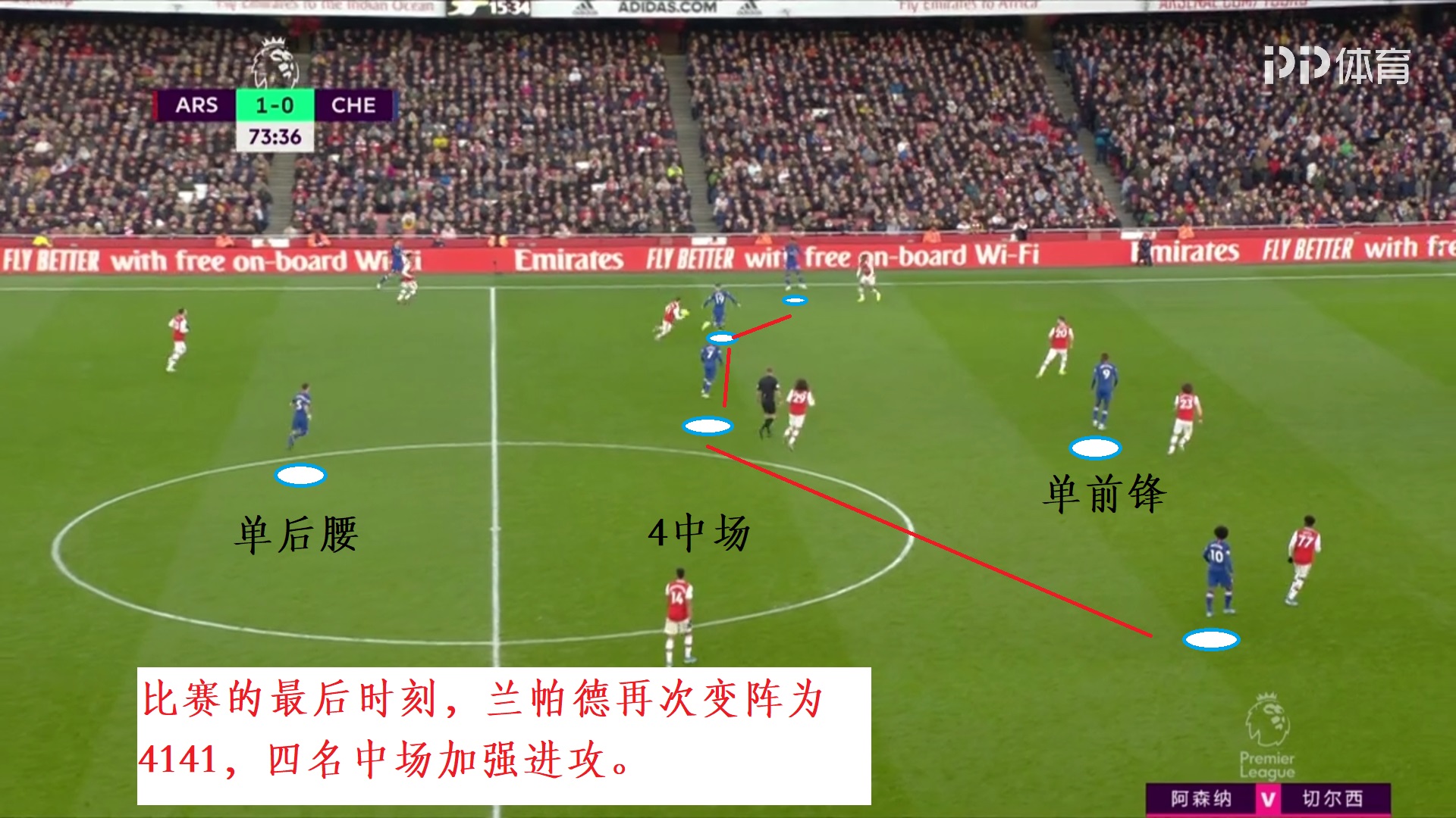 切尔西VS阿森纳前瞻,复盘阿森纳视频