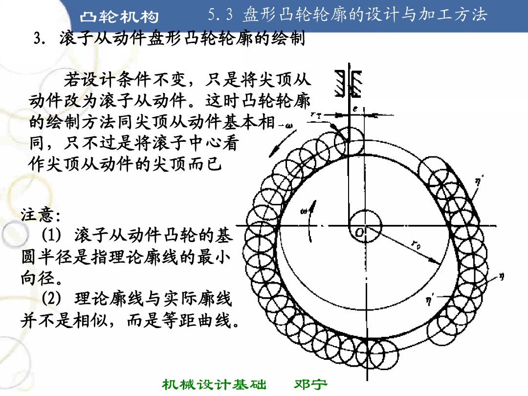 凸轮机构基础知识介绍，共46页图文，可以先初步了解一下
